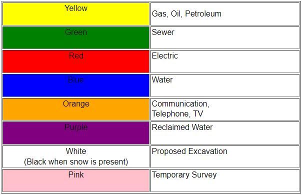 Utility Marking Colors